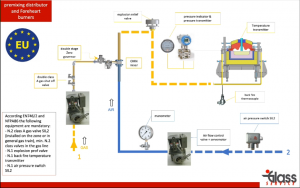 Read more about the article DH&FH combustion standard