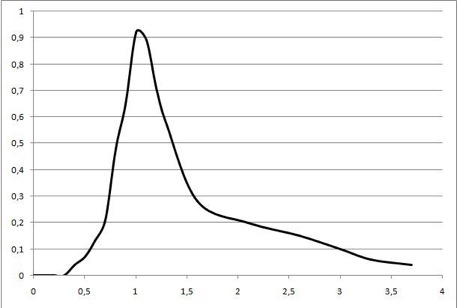 You are currently viewing Residence Time Distribution Curve analysis and interpretation