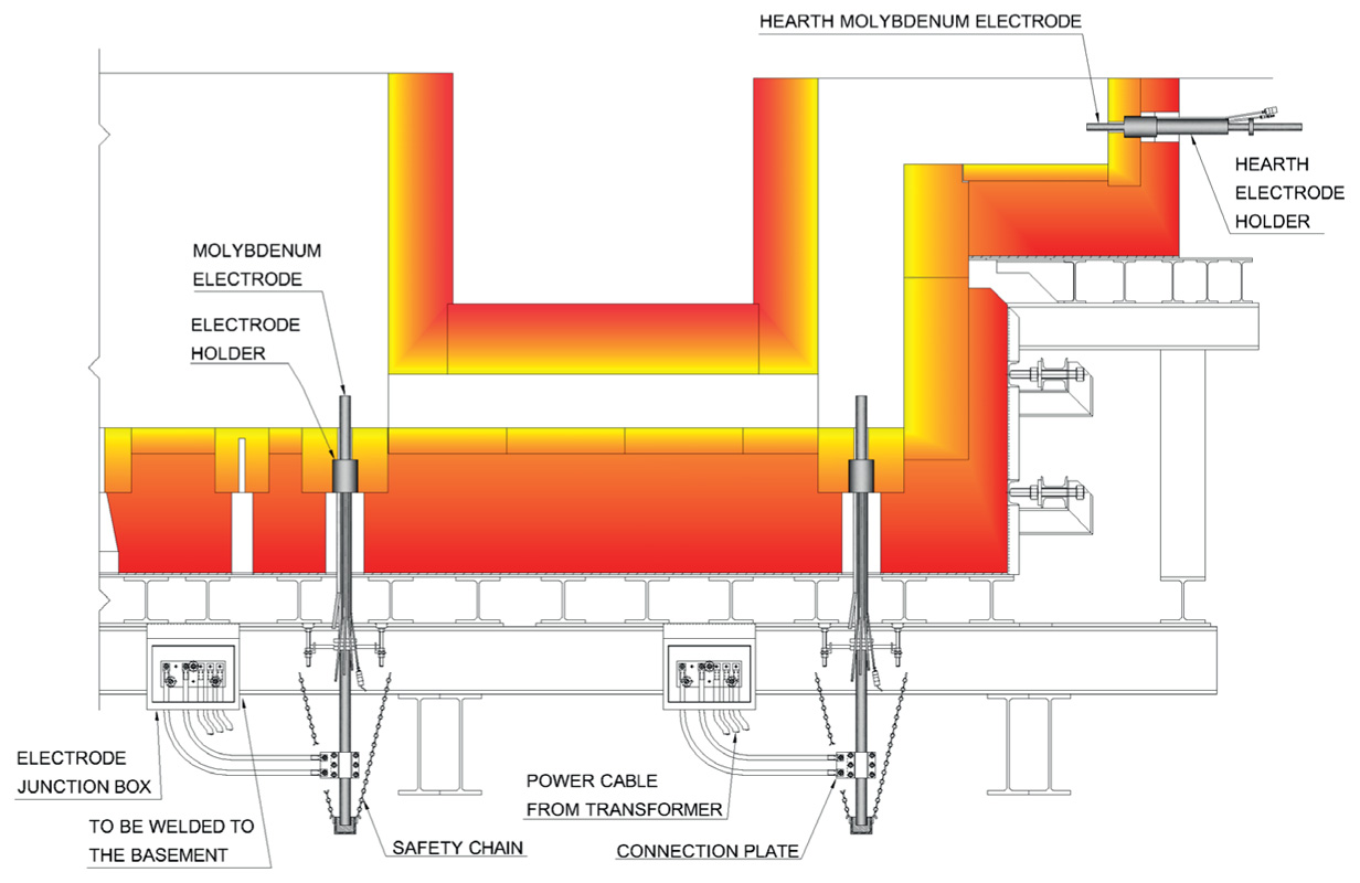 Electric Furnace Boosting