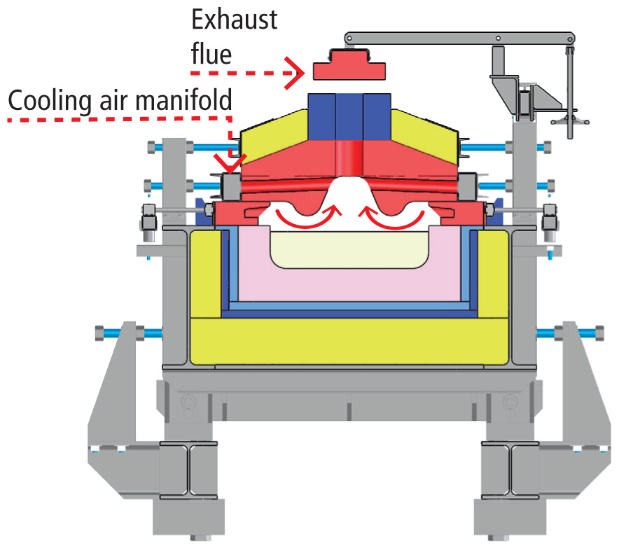 distributor-and-forehearth-fh-dc-direct-cooling_3
