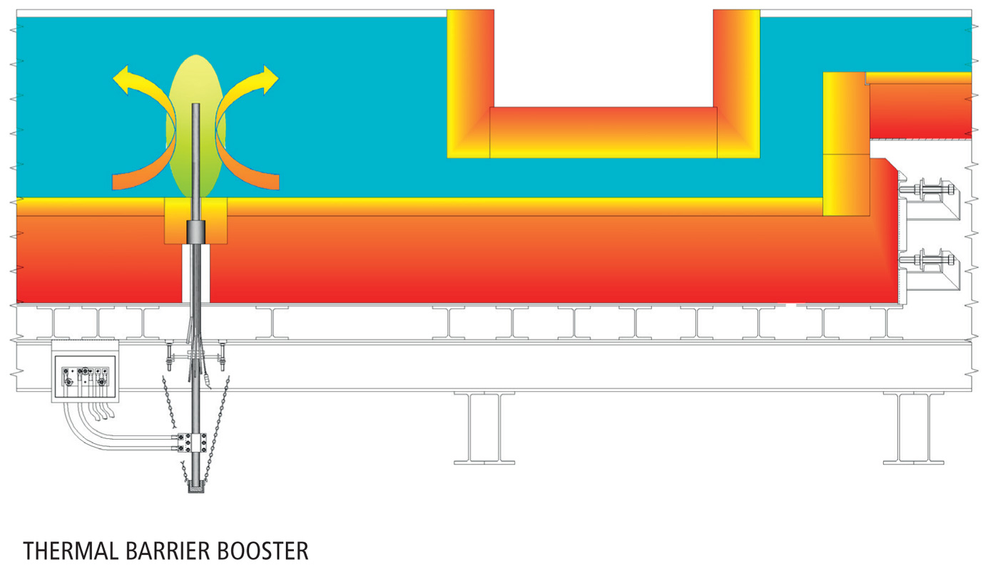 thermal-barrier-booster_1